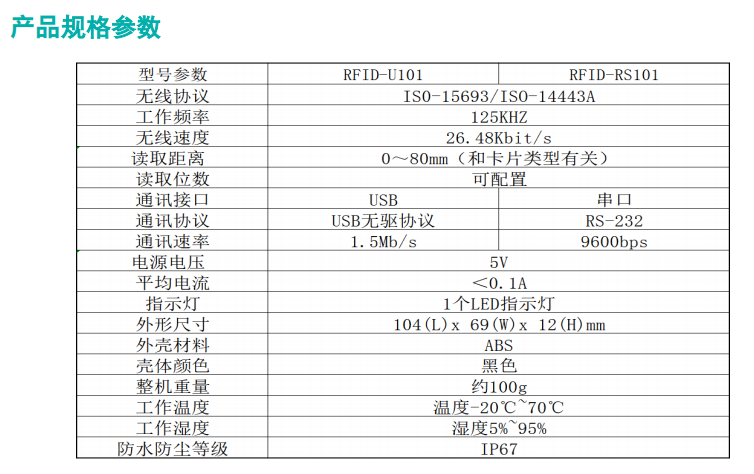 RFID规格参数2